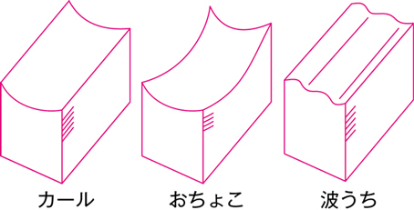 カール、おちょこ、波うち。紙のくせのイメージ