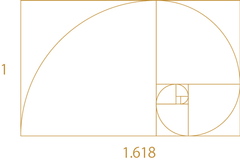 黄金比1：1.618