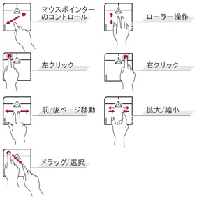 バーチャルマウス使用方法