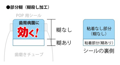 部分のり加工