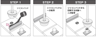 パッド印刷の印刷手順