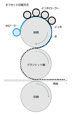 印刷の仕組み02