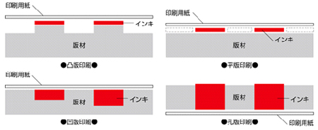 印刷のしくみ01