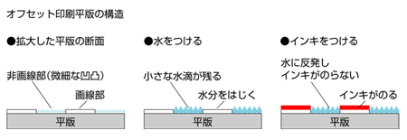 紙風船