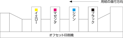 CMYK分解図03