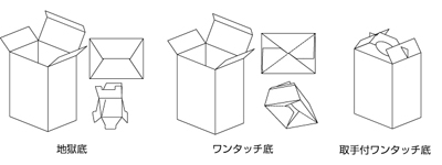 boxイメージ図02