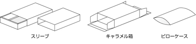 boxイメージ図01