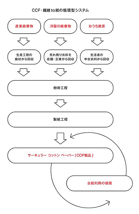 イメージ01