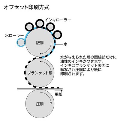 イメージ01