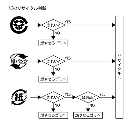 イメージ05