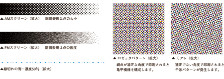 FM・AMスクリーン及びもあれの違い