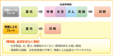 より美しく正確な表現へ