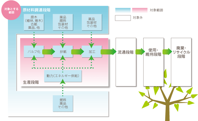 対象範囲