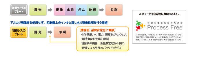 MCP表記例