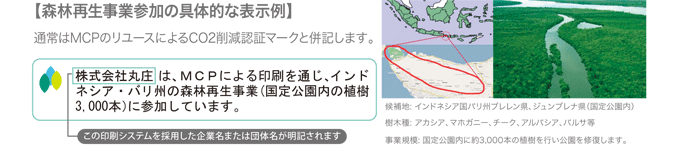 森林再生事業への自動参加イメージ