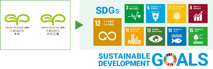 グリーンプリンティング認定を通じたSDGsへの取り組みイメージ