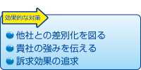 効果的ポイント３．コンバージョン率対策