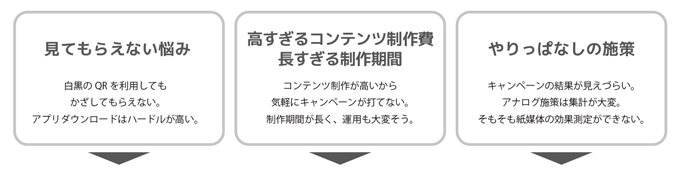 見てもらえない悩み、高すぎるコンテンツ制作費と長過ぎる制作期間、やりっぱなしの施策