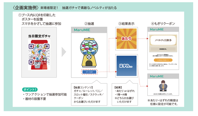 規格実施例