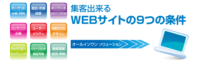 集客できるWEBサイトの９つの条件